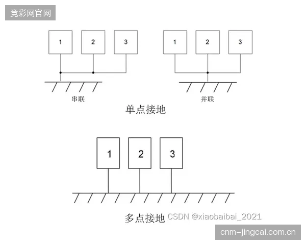 环多菲内赛的信号中断事件再次暴露了单点故障冗余设计的普遍缺失